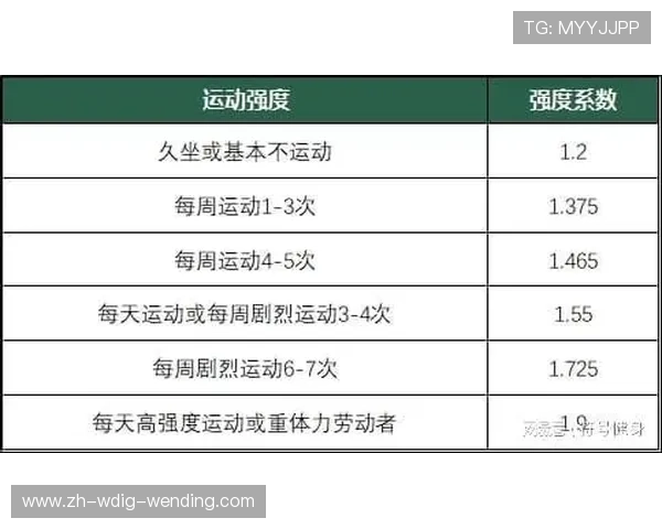 高强度运动与低强度运动的区别